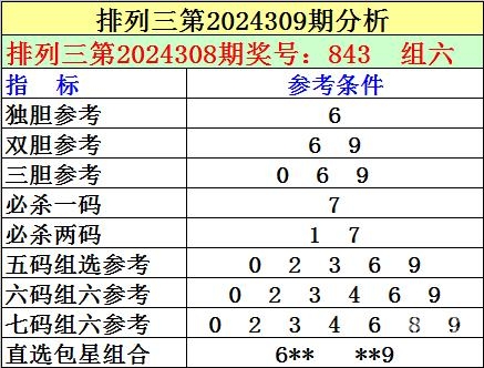 排列三预测专家最准确文章-第2张图片