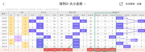 排列三预测专家最准确文章-第1张图片