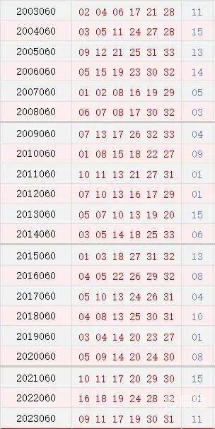 下一期双色球必出号码老板下一期双色球必出号码老板预测-第2张图片