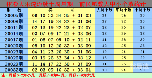 白姐一肖中特马资料大全-第3张图片