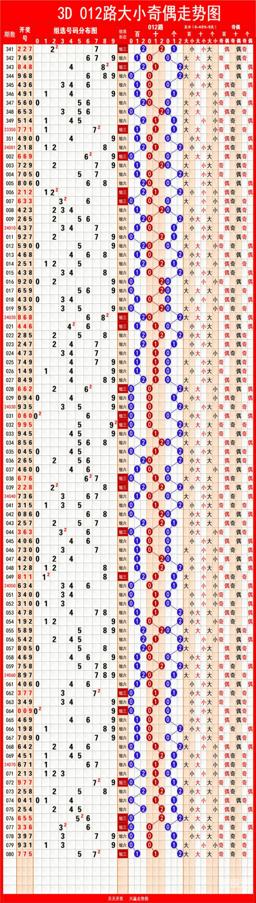 35选7走势图35选7走势图分析-第2张图片