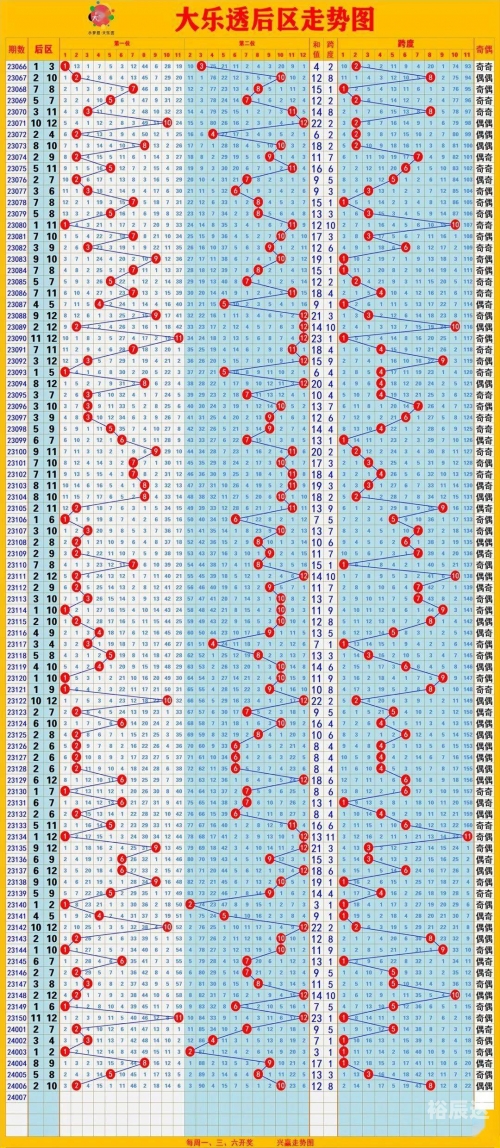 35选7走势图35选7走势图分析-第3张图片