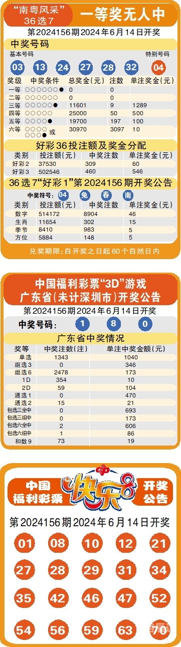澳彩天下彩免费资料天下彩免费资料-第3张图片