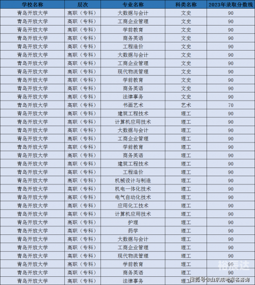 山东高考2021分数线解析