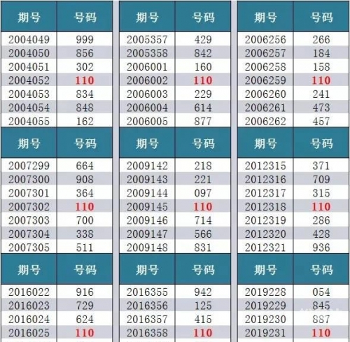 3d试机号今天晚上金码号3d3D试机号今晚金码号3D揭秘