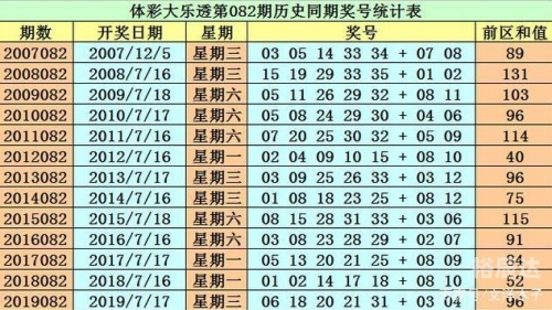 2010开奖记录2010开奖记录回顾