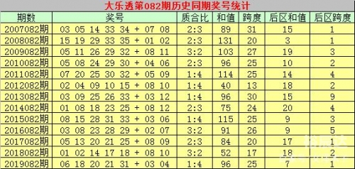 新澳历史开奖记录查询结果出号走势图新澳历史开奖记录查询结果