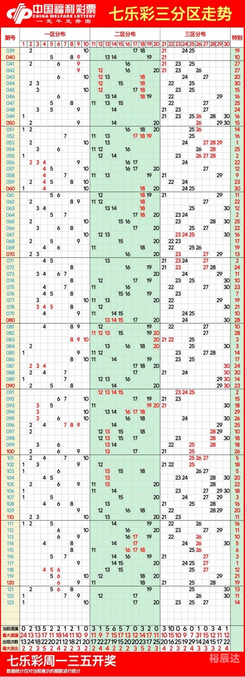 双色球走势图带坐标连线双色球走势图带坐标分析