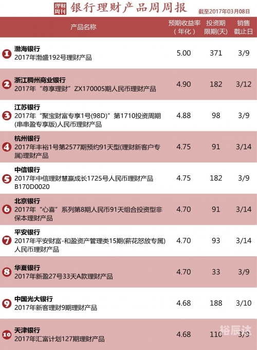 正版免费资料大全2017-第2张图片