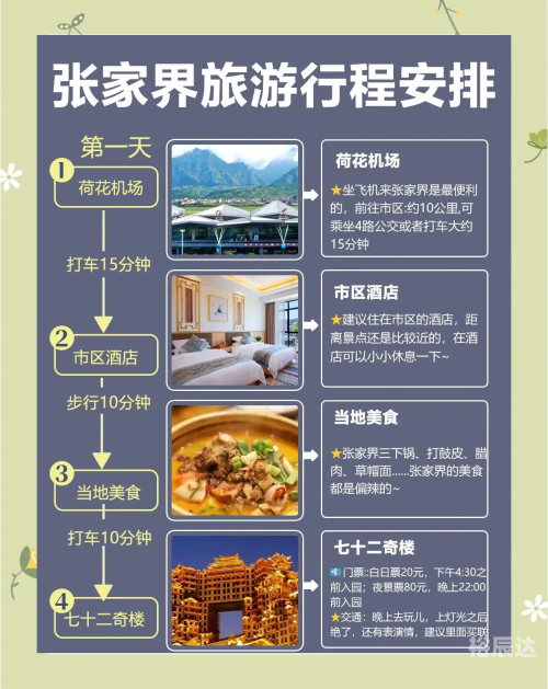 上海到张家界旅游跟团报价上海至张家界旅游攻略-第1张图片
