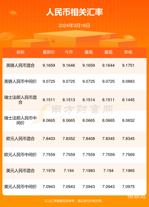 2023澳门正版资料大全更新利率信息查询2023澳门正版资料大全-第3张图片