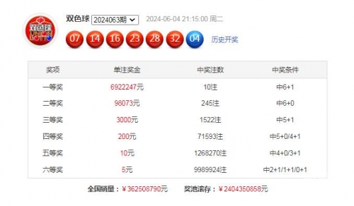 双色球免费预测专家双色球免费预测专家文章-第1张图片