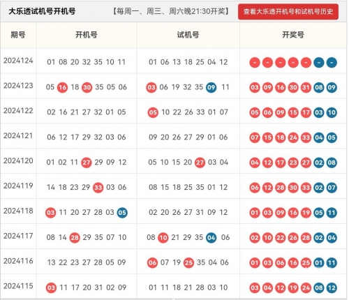 大乐透最新彩票结果大乐透最新彩票结果揭晓-第2张图片