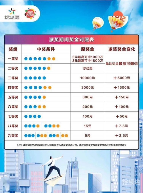大乐透最新彩票结果大乐透最新彩票结果揭晓-第3张图片