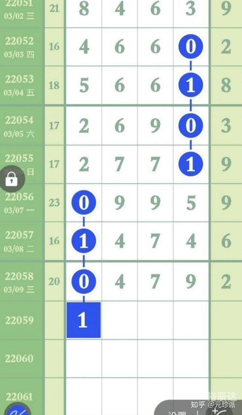 十一选五开奖结果走势图分析