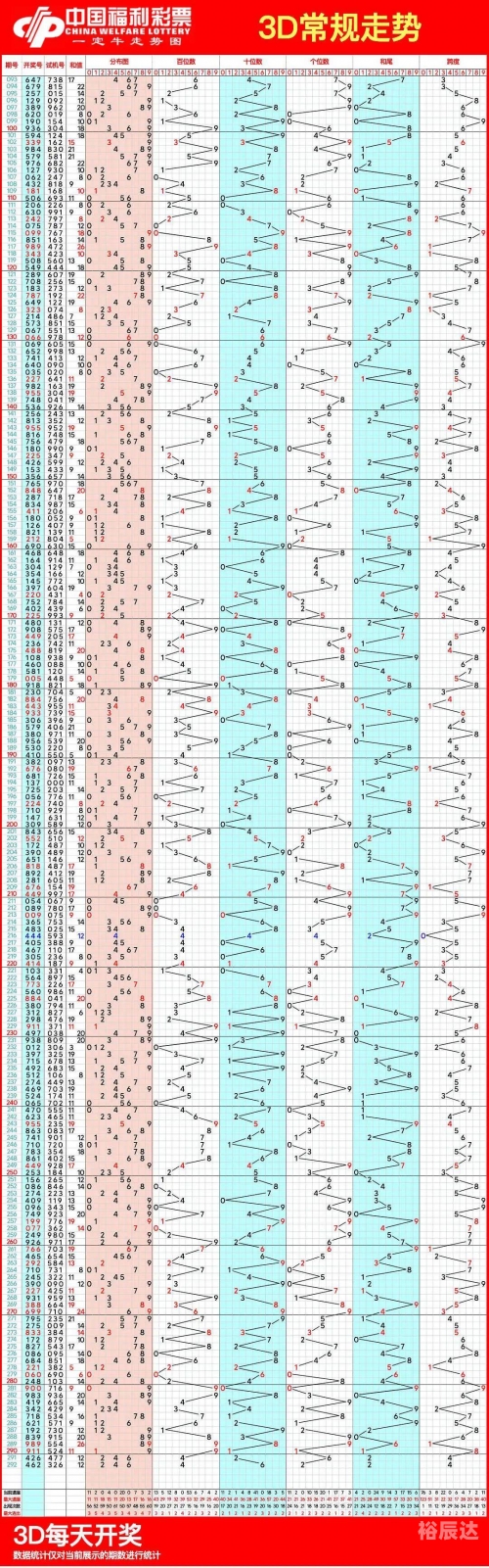 今晚3D开奖结果查询-第2张图片