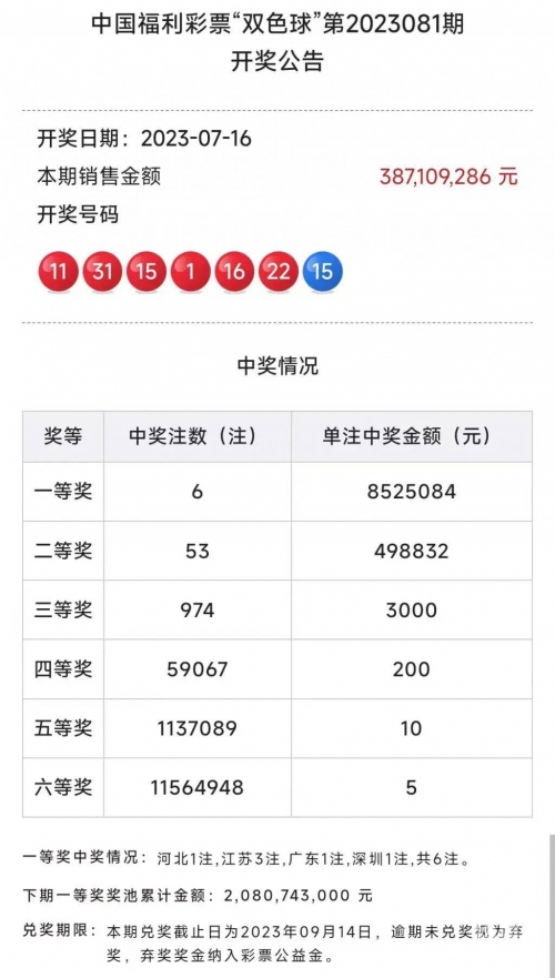 澳门彩2023年开奖结果历史记录澳门彩2023年开奖结果历史记录