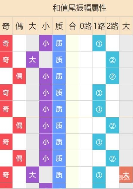 新澳门2023历史开奖记录查询表新澳门2023历史开奖记录查询表-第2张图片