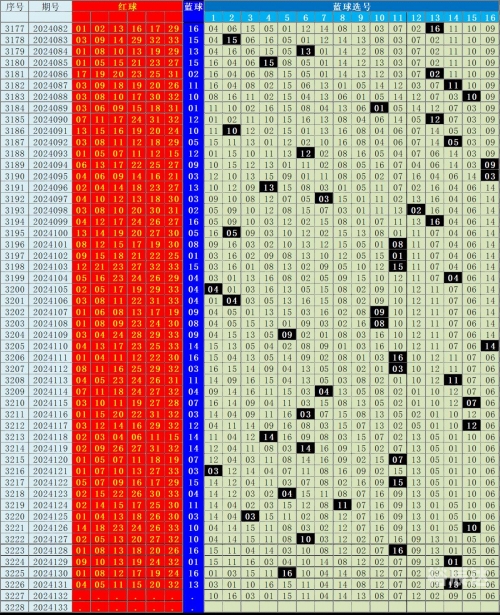 双色球蓝球预测今日推荐双色球蓝球预测-第3张图片