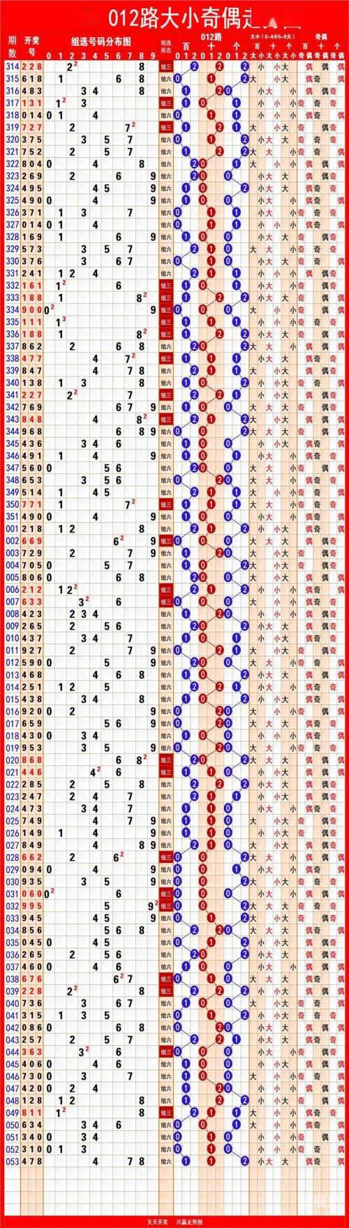 排列三走势图专业连线南方双彩排列三走势图专业连线南方双彩-第2张图片