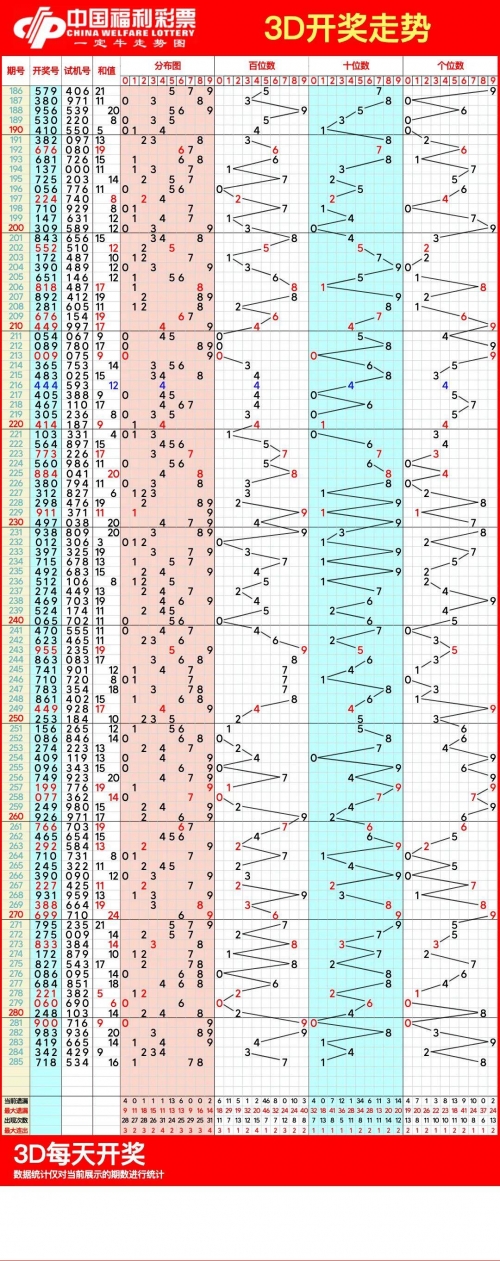 排列三走势图专业连线南方双彩排列三走势图专业连线南方双彩-第1张图片