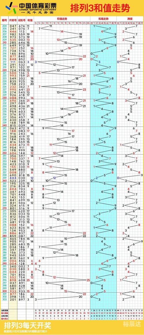 11选五开奖结果基本走势图11选五开奖结果基本走势图分析-第3张图片