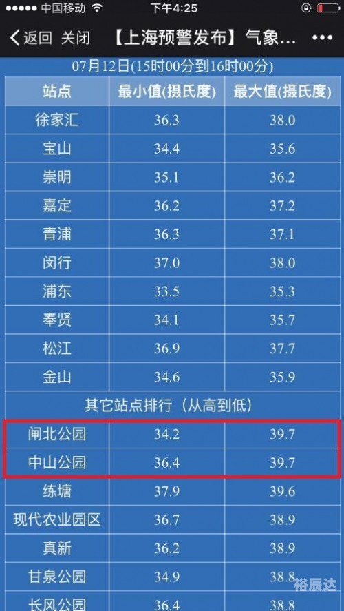 四川快乐12走势图分析-第1张图片