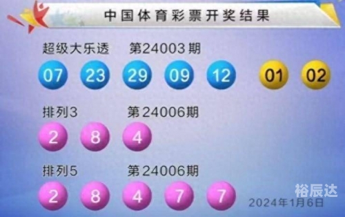 大乐透开奖号码结果揭晓