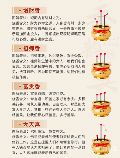 香谱72图解高清大图及解释香谱72图解高清大图及解释-第2张图片