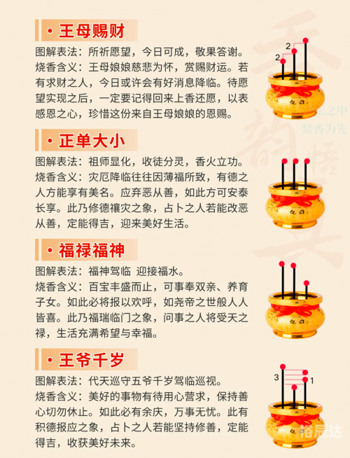 香谱72图解高清大图及解释香谱72图解高清大图及解释-第3张图片