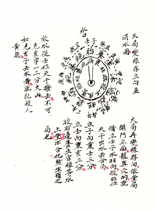 二十四山二十四山风水学研究