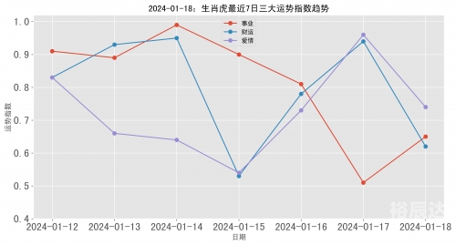 三流九教江湖客打一最佳生肖2024三流九教江湖客打一最佳生肖——龙-第1张图片