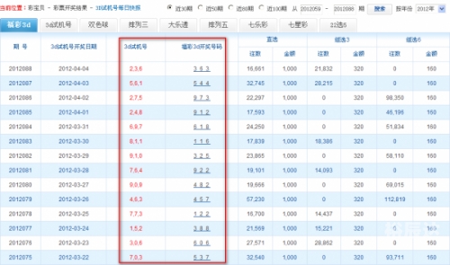 福彩3d试机号走势图拼搏网福彩3D试机号走势图揭秘