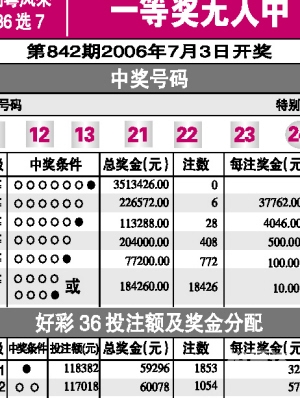 香港今晚开奖结果出香港今晚开奖结果揭晓