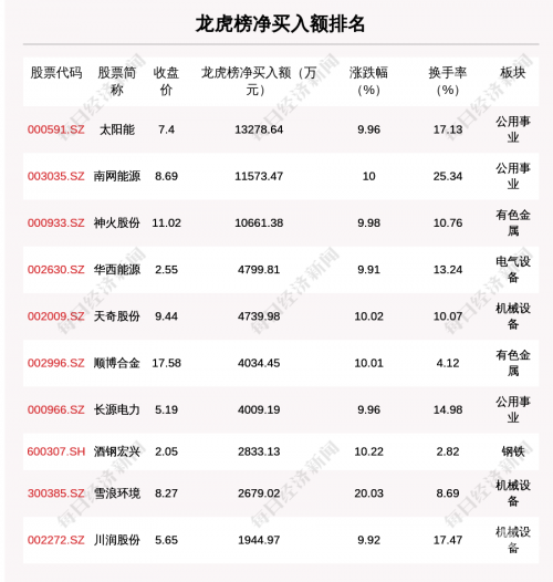 新澳好彩免费资料查询-第3张图片
