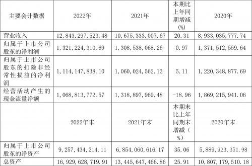 2022年资料免费大全-第3张图片