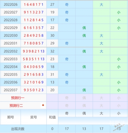 七星彩历史开奖结果查询彩宝贝七星彩历史开奖结果查询-第2张图片