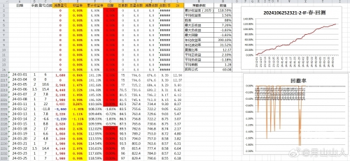 新奥六开彩开奖结果20202024新奥开奖记录39期