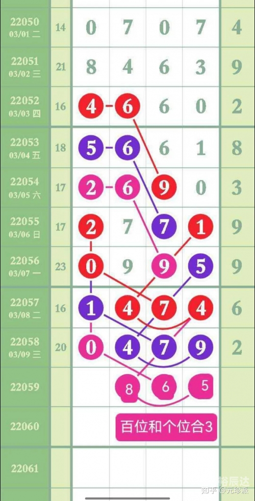 排列五综合走势图彩经网100期排列五综合版走势图彩经网