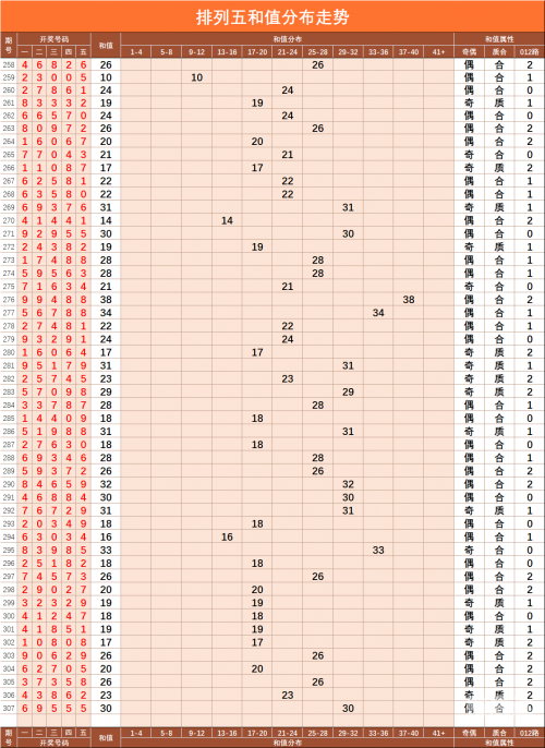 排列五综合走势图彩经网100期排列五综合版走势图彩经网-第2张图片