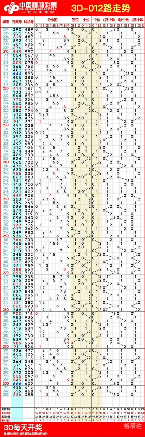浙江11选五开奖走势图分析-第2张图片