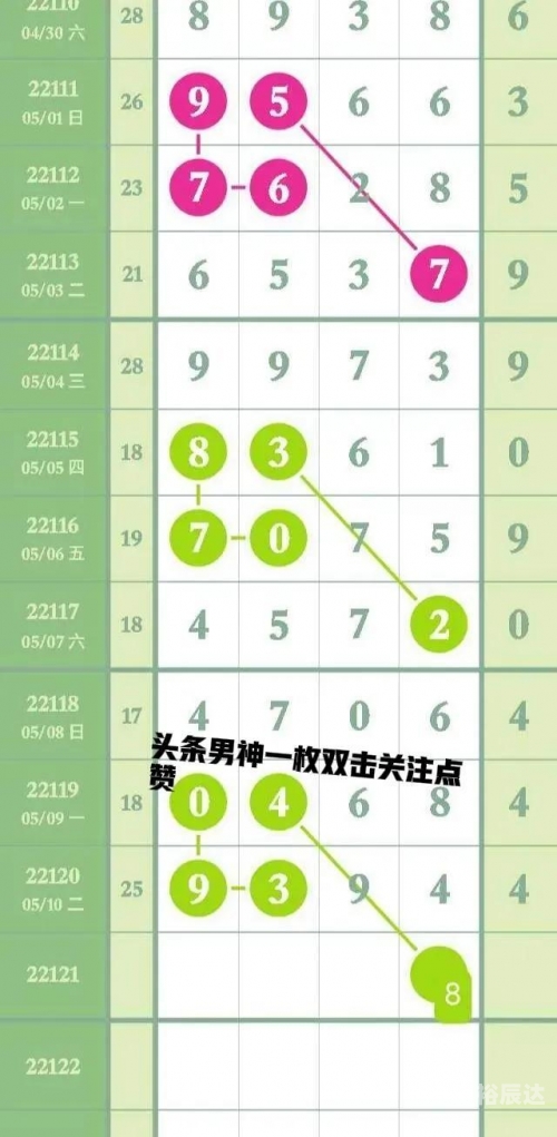 云南11选5走势图结果云南11选5走势图分析-第2张图片