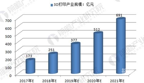 3D走势图专业版，深度解析市场趋势