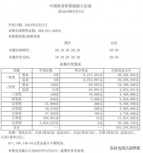 今晚六开彩开奖开奖结果今晚六开彩开奖结果揭晓