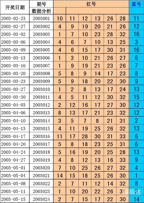 2024年香港历史开奖记录查询