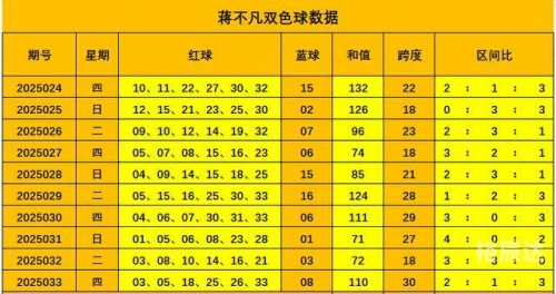 双色球33期预测双色球33期预测文章