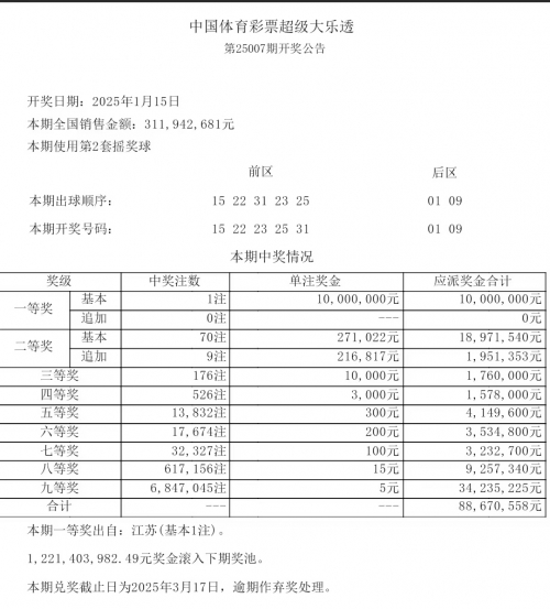 大乐透每周开奖时间及相关内容