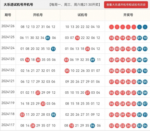 大乐透开奖号码结果揭晓-第2张图片