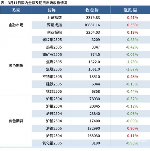 中国钢铁现货网中国钢铁现货网，引领钢铁市场新风向-第1张图片