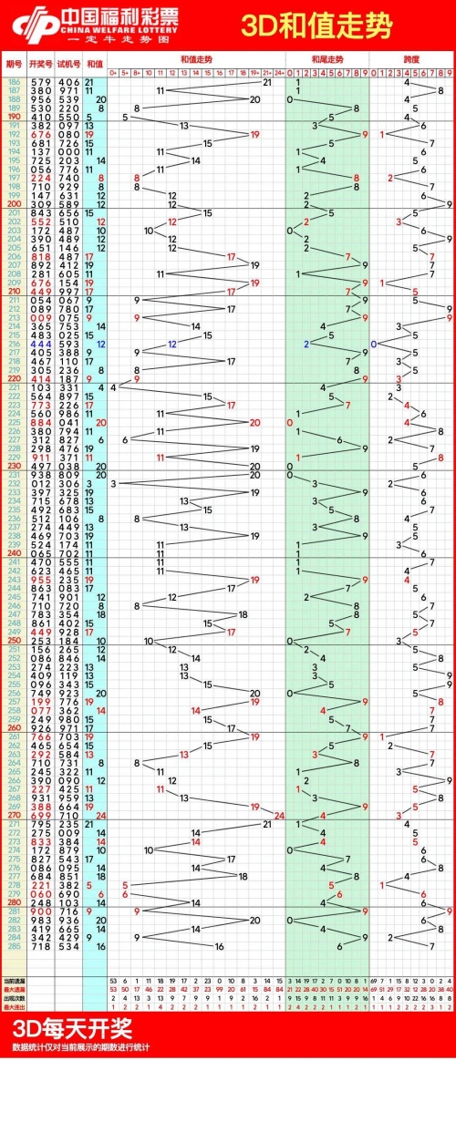 排列三走势图专业连线南方双彩排列三走势图专业连线南方双彩